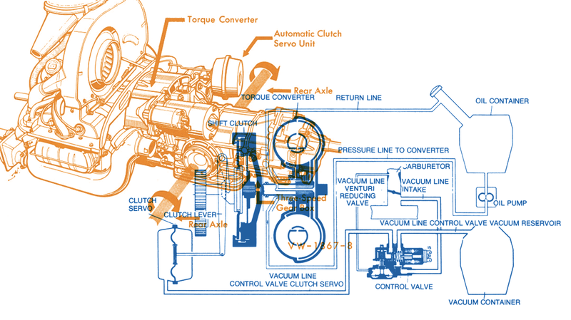 Illustration for article titled The Torchinsky Files: The Mysterious VW Semi-Automatic Transmission Secrets Finally Revealed